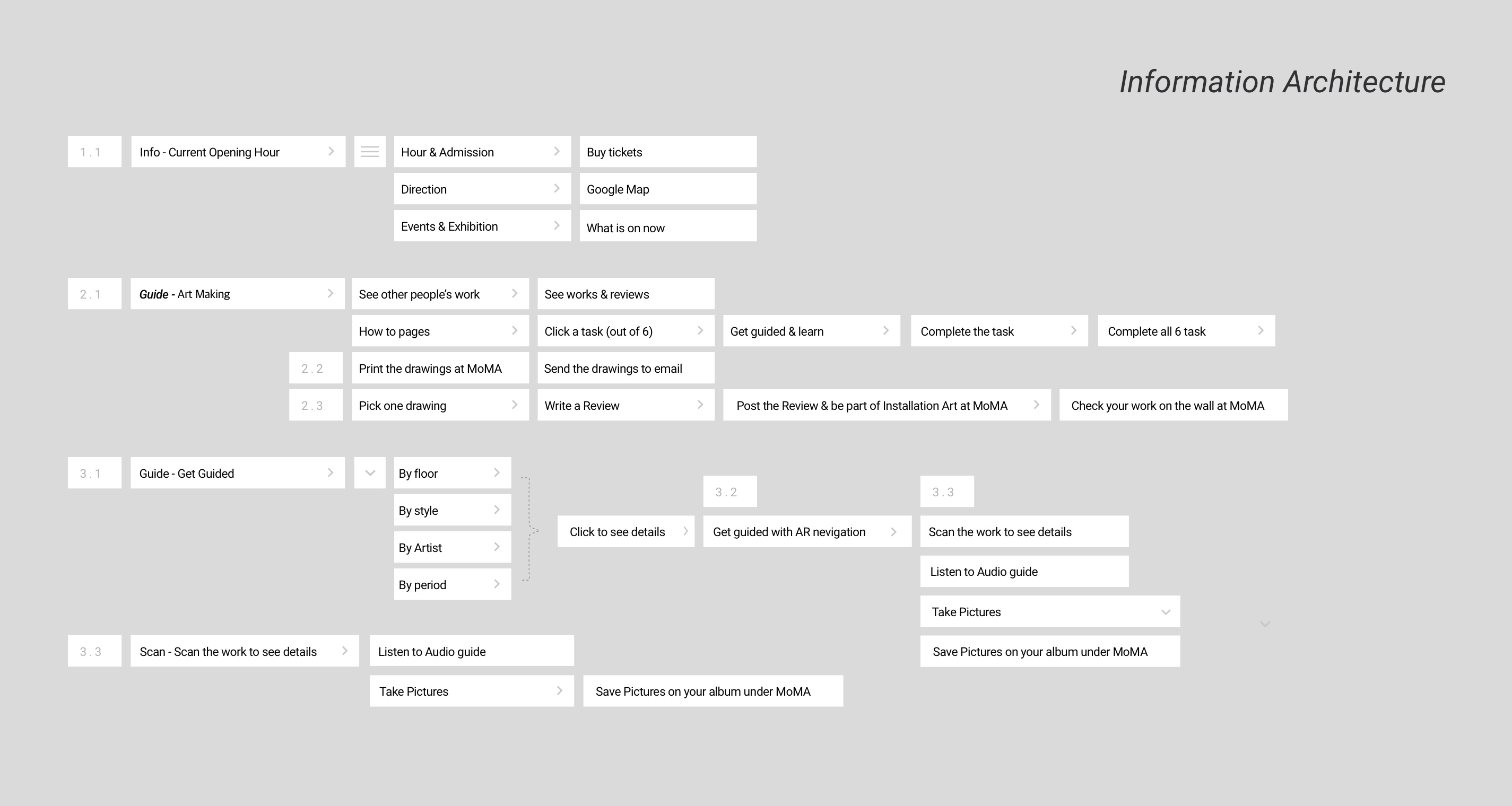 information_architecture